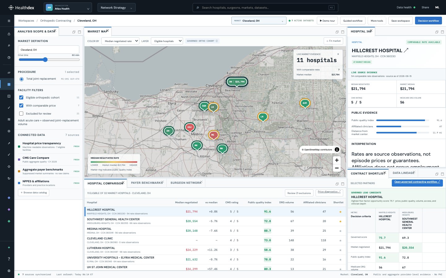 Healthdex healthcare network workspace showing provider comparison, pricing, access, and evidence panels.